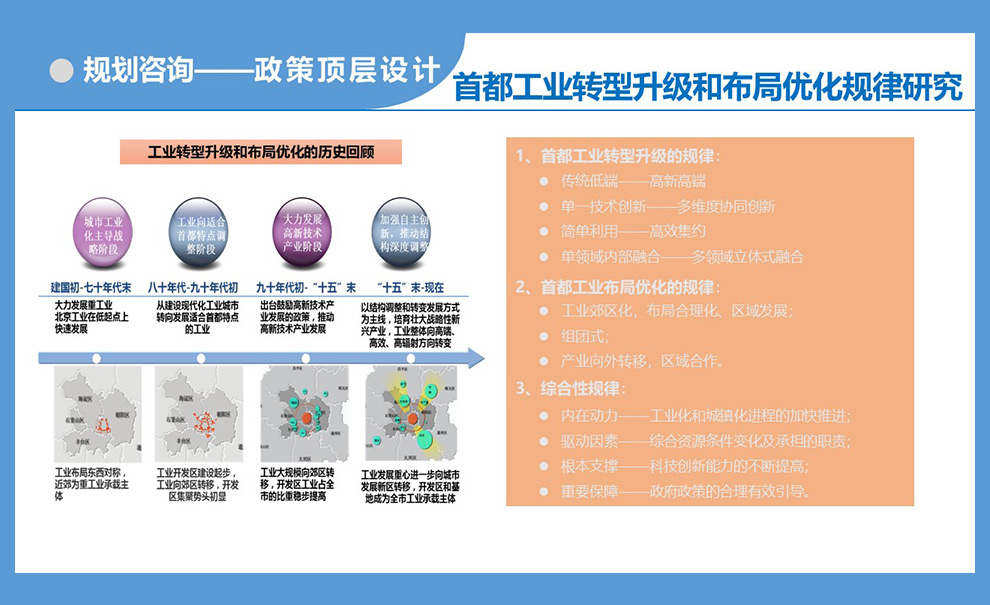 首都工业转型升级PPT.jpg